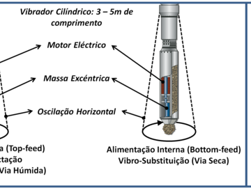 Colunas de Brita