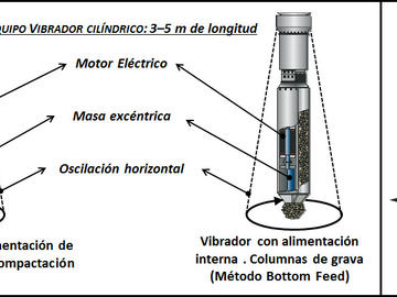 Columnas de Grava