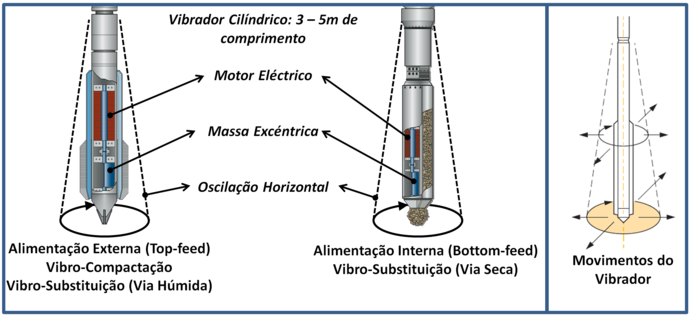 Colunas de Brita