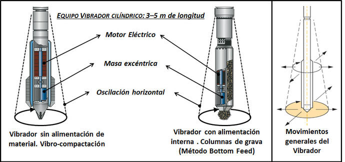 Columnas de Grava